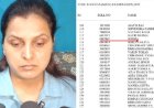 सिर्फ नाम देखा, रोल नंबर नहीं… UPSC में 113वीं रैंक का दावा निकला गलत, बुलंदशहर की शिखा की बड़ी भूल