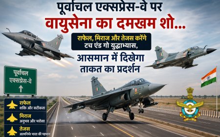 पूर्वांचल एक्सप्रेस-वे पर वायुसेना का दमखम शो… राफेल, मिराज और तेजस करेंगे टच एंड गो युद्धाभ्यास, आसमान में दिखेगा ताकत का प्रदर्शन