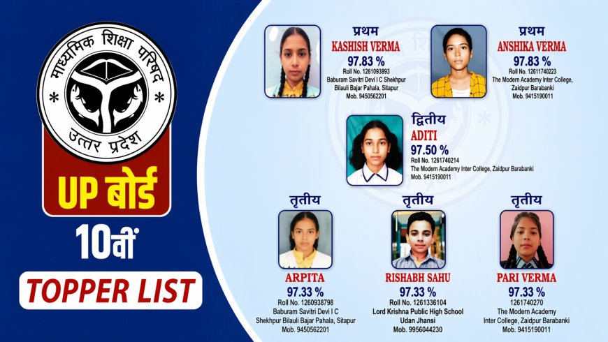 UP Board 10th Toppers: सीतापुर और बाराबंकी की बेटियों का जलवा… कशिश और अंशिका ने किया प्रदेश में टॉप, देखें पूरी मेरिट लिस्ट